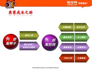 卖家成长之助软件应用店铺装修淘宝工具员工绩效模特拍照 内   部淘帮手 外   部淘拍档淘宝各部门卖家成长服务运营培训营销咨询仓储物流市场分析