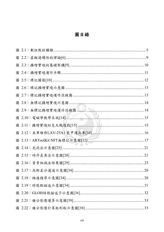 圖目錄


圖 2.1：數位教材種類 ................................................................................................ 5
圖 2.2：虛擬連續性的理論[6] ................................................................................... 9
圖 2.3：擴增實境的基礎架構[9] ............................................................................. 10
圖 2.4：擴增實境運作步驟 ...................................................................................... 11
圖 2.5：標記圖樣[10] ............................................................................................... 12
圖 2.6：標記擴增實境示意圖 .................................................................................. 13
圖 2.7：標記擴增實境運作流程圖 .......................................................................... 13
圖 2.8：無標記擴增實境示意圖 .............................................................................. 14
圖 2.9：無標記擴增實境運作流程圖 ...................................................................... 14
圖 2.10：電磁學教學系統[14] ................................................................................. 15
圖 2.11：擴增實境坦克大戰遊戲[15] ..................................................................... 15
圖 2.12：美軍維修LAV-25A1 裝甲運兵車[16]...................................................... 16
圖 2.13：ARToolKit NFT無標記示意圖[12] .......................................................... 17
圖 2.14：光流法示意圖[25] ..................................................................................... 21
圖 2.15：時序差異法示意圖[28] ............................................................................. 21
圖 2.16：背景相減法結果圖[29] ............................................................................. 23
圖 2.17：高斯差分濾波示意圖[34] ......................................................................... 28
圖 2.18：極值搜尋示意圖[34] ................................................................................. 28
圖 2.19：特徵點描述示意圖[34] ............................................................................. 31
圖 2.20：GLOH特徵描述子示意圖[36] .................................................................. 32
圖 2.21：積分影像運算示意圖[39] ......................................................................... 33
圖 2.22：積分影像計算矩形框示意圖[38] ............................................................. 33


                                                       xii
 