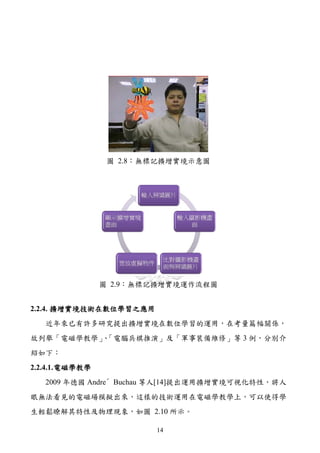 圖 2.8：無標記擴增實境示意圖




                 圖 2.9：無標記擴增實境運作流程圖


2.2.4. 擴增實境技術在數位學習之應用
   近年來已有許多研究提出擴增實境在數位學習的運用，在考量篇幅關係，
故列舉「電磁學教學」「電腦兵棋推演」及「軍事裝備維修」等 3 例，分別介
          、
紹如下：
2.2.4.1. 電磁學教學
   2009 年德國 Andre´ Buchau 等人[14]提出運用擴增實境可視化特性，將人
眼無法看見的電磁場模擬出來，這樣的技術運用在電磁學教學上，可以使得學
生輕鬆瞭解其特性及物理現象，如圖 2.10 所示。

                         14
 