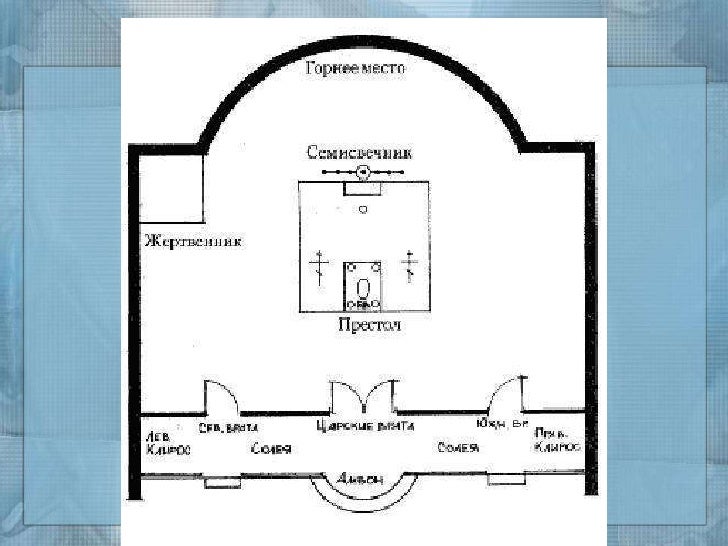 План схема храма. Схема алтаря православного храма. Устройство алтаря православного храма схема. План алтаря в православном храме. Планировка алтаря православного храма.