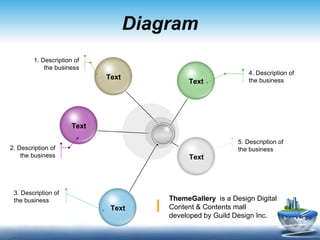 Diagram 4. Description of the business 5. Description of the business 1. Description of the business 2. Description of the business 3. Description of the business ThemeGallery  is a Design Digital Content & Contents mall developed by Guild Design Inc. Text Text Text Text Text 