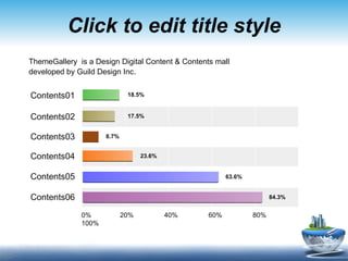 Click to edit title style Contents01 Contents02 Contents03 Contents04 Contents05 Contents06 0%  20%  40%  60%  80%  100%  18.5% 17.5% 8.7% 23.6% 63.6% 84.3% ThemeGallery   is a Design Digital Content & Contents mall developed by Guild Design Inc. 
