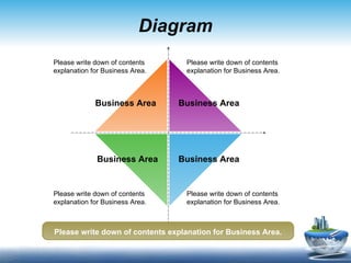 Diagram Please write down of contents explanation for Business Area. Business Area Business Area Business Area Business Area Please write down of contents explanation for Business Area. Please write down of contents explanation for Business Area. Please write down of contents explanation for Business Area. Please write down of contents explanation for Business Area. 