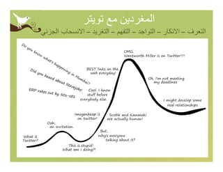 ‫اﻟﻤﻐﺮدﯾﻦ ﻣﻊ ﺗﻮﯾﺘﺮ‬
‫اﻟﺘﻌﺮف – اﻻﻧﻜﺎر – اﻟﺘﻮاﺟﺪ – اﻟﺘﻔﮭﻢ – اﻟﺘﻐﺮﯾﺪ – اﻻﻧﺴﺤﺎب اﻟﺠﺰﺋﻲ‬
 