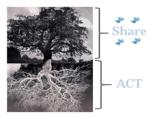 Share



ACT
 