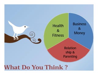 Sales
                                Business
                    Health
                                   &
                       &
                                 Money
                    Fitness
                                      1st Qtr
                                      2nd Qtr
                           Relation
                            ship &
                          Parenting


What Do You Think ?
 