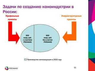 децентрализация и развитие местного самоуправления                          5