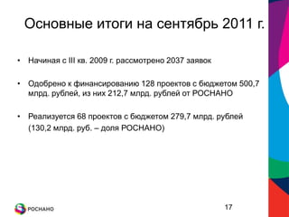300 млрд. руб.с участиемРОСНАНО600 млрд. руб.без участия РОСНАНОПроизводство нанопродукции в 2015 годуЗадачипо созданию наноиндустрии в России:Инфраструктурные проектыПрофильные проекты11