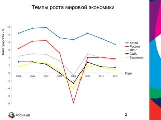 Темпы роста мировой экономики2