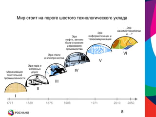политическая конкуренция;