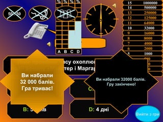 5  1000  11  64000   12  125000   13  250000   14  500000  15  1000000 6  2000   7  4000  8  8000   9  16000  10  32000  4  500   3  300   2  200  1  100   50 : 50 Який проміжок часу охоплюють  події роману «Майстер і Маргарита»? D :  4 дні С:  3 дні В:  5 днів А:  2 дні D Ви набрали  32 000 балів.  Гр у закінчено ! Ви набрали 32  000 балів.  Гра триває! Вийти з гри А   В   С   D 6 0 % 40 % 0 % 0 % 50 : 50 