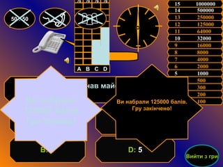 5  1000  11  64000   12  125000   13  250000   14  500000  15  1000000 6  2000   7  4000  8  8000   9  16000  10  32000  4  500   3  300   2  200  1  100   50 : 50 Скільки мов знав майстер? D :  5 С:  6 В:  4 А:  7 6 Ви набрали 125000 балів. Гру закінчено! Ви набрали 125000 балів. Гра триває! Вийти з гри А   В   С   D 6 0 % 40 % 0 % 0 % 50 : 50 
