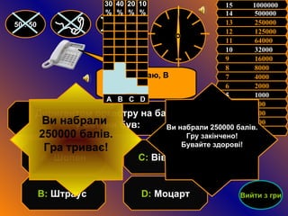 5  1000  11  64000   12  125000   13  250000   14  500000  15  1000000 6  2000   7  4000  8  8000   9  16000  10  32000  4  500   3  300   2  200  1  100   50 : 50 Диригентом оркестру на балу  у Сатани був: D :  Моцарт С:  Вівальді В:  Штраус  А:  Шопен Я думаю, В Ви набрали 250000 балів. Гру закінчено! Бувайте здорові! Ви набрали  250000 балів. Гра триває! Вийти з гри 50 : 50 А   В   С   D 1 0 % 20 % 40 % 30 % 