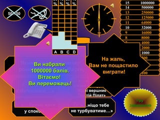 5  1000  11  64000   12  125000   13  250000   14  500000  15  1000000 6  2000   7  4000  8  8000   9  16000  10  32000  4  500   3  300   2  200  1  100   50 : 50 Якими словами закінчується  роман «Майстер і Маргарита»? D :   «…ніщо тебе  не турбуватиме…» С:   «… ні жорстокий  п ' ятий прокуратор Юдеї вершник  Понтій Пілат» В:   «… будеш жити  у спокої»   А:  « Цим і  скінчилося…» с На жаль,  Вам не пощастило  виграти! Ви набрали  1000000 балів. Вітаємо!  Ви переможець! Гру  завершено 50 : 50 А   В   С   D 1 0 % 20 % 40 % 30 % 