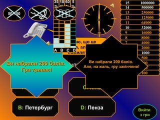 5  1000  11  64000   12  125000   13  250000   14  500000  15  1000000 6  2000   7  4000  8  8000   9  16000  10  32000  4  500   3  300   2  200  1  100   50 : 50 Де народився М. Булгаков? D :  Пенза С:  Київ В:  Петербург А:  Москва Гадаю, що це Москва, але можу помилятися Ви набрали 200 балів.  Але, на жаль, гру закінчено! Ви набрали 200 балів.  Гра триває! Вийти  з гри А   В   С   D 5 % 60 % 1 0 % 35 % 50 : 50 