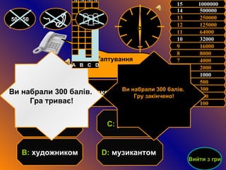 5  1000  11  64000   12  125000   13  250000   14  500000  15  1000000 6  2000   7  4000  8  8000   9  16000  10  32000  4  500   3  300   2  200  1  100   50 : 50 За осв і тою Булгаков був: D :  музикантом  С:  учителем В:  художником А:  лікарем Гаптування Ви набрали 300 балів.  Гру закінчено! Ви набрали 300 балів.  Гра триває! Вийти з гри А   В   С   D 60 % 6 % 20 % 10 % 50 : 50 