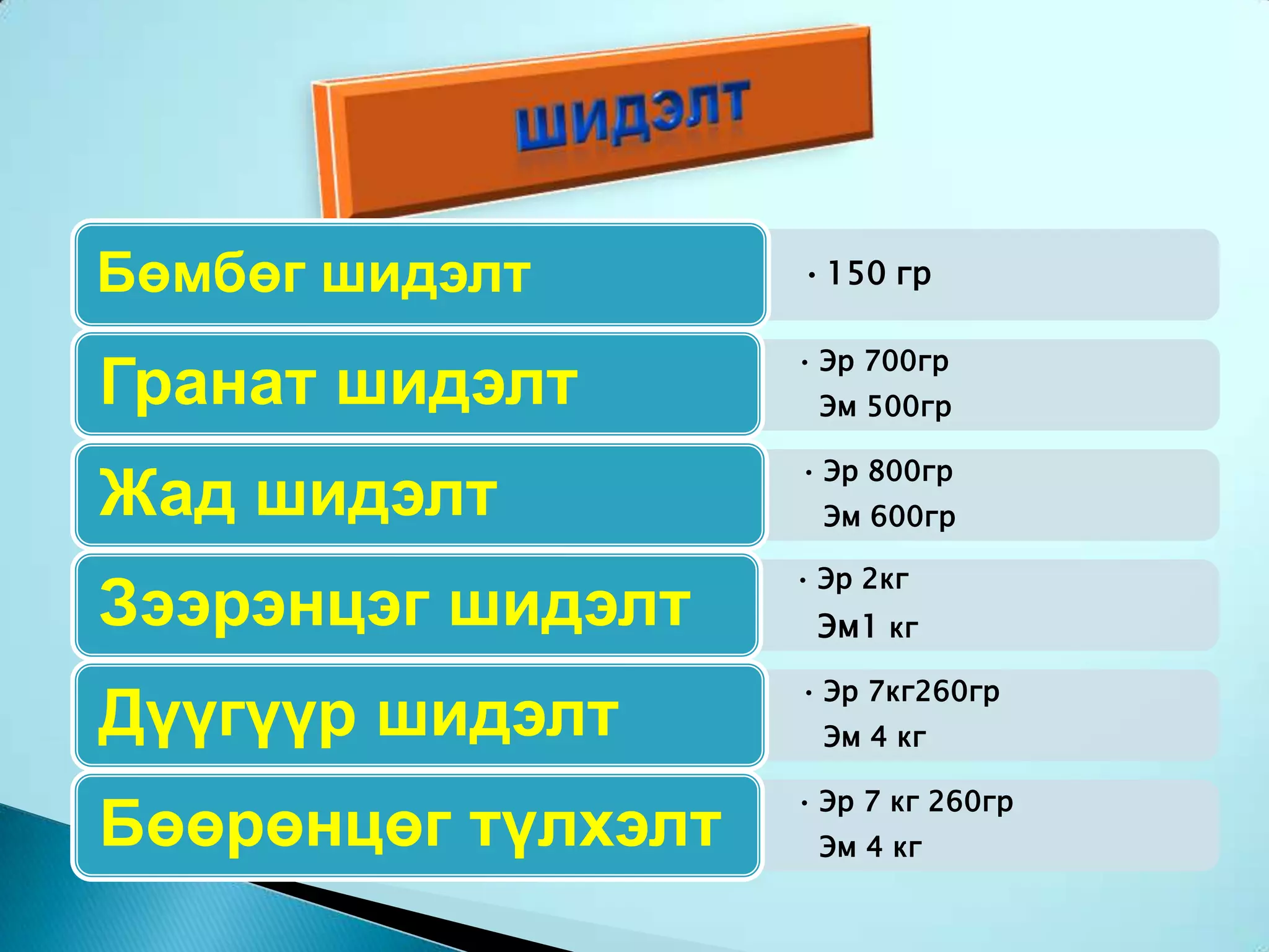 Дэлхийн цомын тэмцээн /багийн/ - 4 жил тутамд