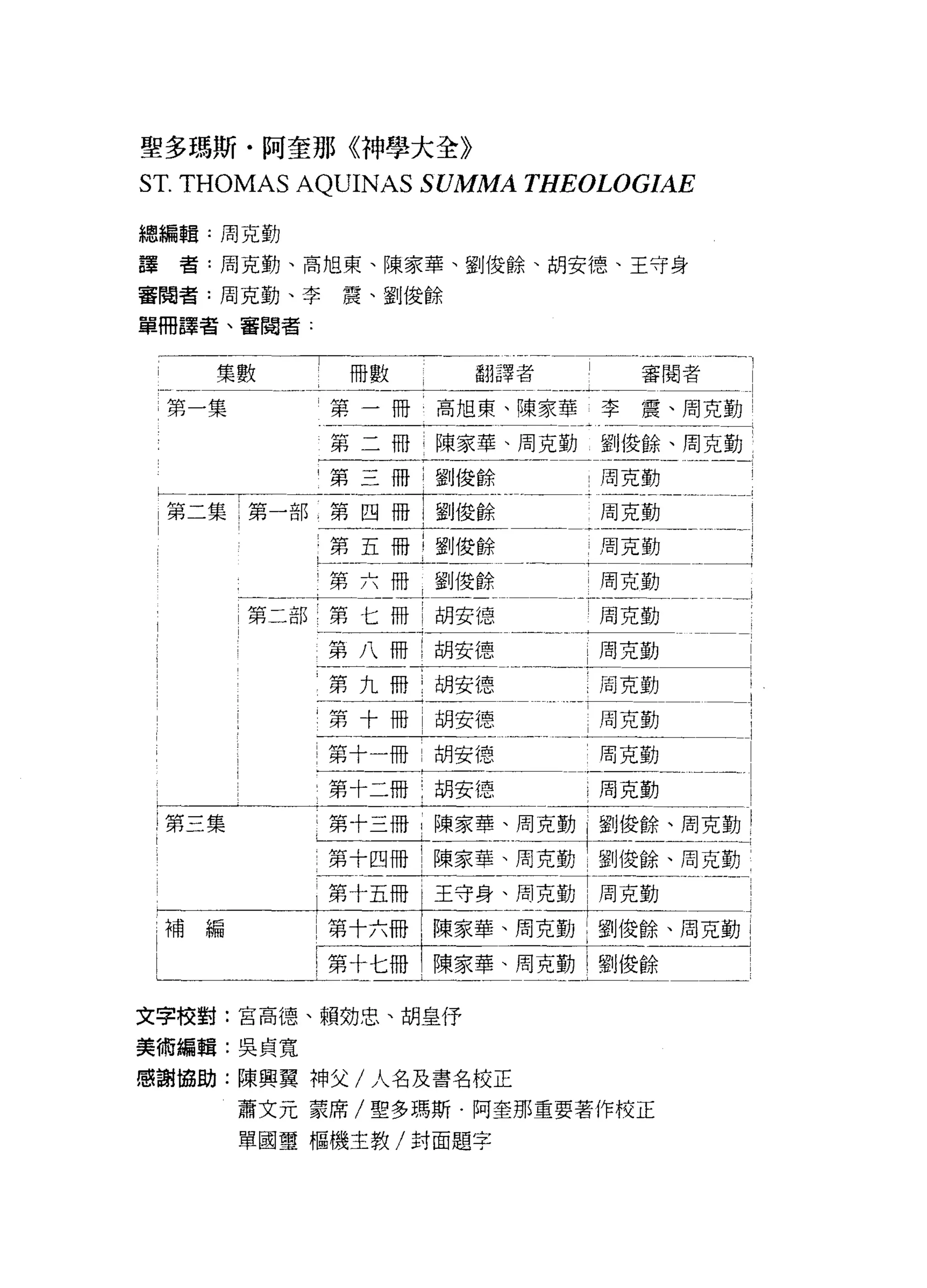 聖多瑪斯﹒阿奎那《神學大全》
ST. THOMAS AQUINAS SUMMA THEOLOGIAE
總編輯:周克勤

譯者:周克勤、高旭東、陳家華、劉俊餘、胡安德、王守身

審閱者:周克勤、李霞、華1] 俊餘

單冊譯者、審閱者﹒


 i   集數     !冊數           翻譯者   !       審閱者
 l 第一集      i 第一冊 i 高旭東、陳家華李震、周克勤

             2 二冊 i 陳家主')SJ商品的:餘、周克勤 i
            !第三冊 i 劉俊餘          l 周克勤

 EF聶三正主芷曰區:二 JF二:一二:1
            ij聖主冊 1 堅壁ff        j 周克車L        -J
            1 第六冊 1 型堡餘         l 塹豆豆b
         第二部:第七冊(胡安德            i 周克勤
             第八冊(胡安德            |周克勤               |

             第九冊 i 胡安德一瓦胡一一-1
             一一一一一一一寸      一    下一一一一         一一一--1


            主fj 胡安每一一           ι哩塹一一-i
            l 第十一冊 l 胡安德        l 周克勤              |
            l 第十二冊 j 胡安德        ;周克勤               |
 l 第三集      主土三且上陳家華、周克塹i 劉(是餘、用主動!
            主十F吐空空空二些詩J 型!空空空'!ffJ哩:
            i~+li且還主空二:叮叮周克勤        j
 i 補編       i 第十7」冊    陳家華、周克勤(劉俊餘、周克勤l
            隔世空空華、堅勤哩!睡了1
文字校對:宮高德、賴妨忠、胡皇{于
美循編輯:吳貞寬

感謝協助:陳興翼神父/人名及書名校正
         蕭文元蒙席/聖多瑪斯﹒阿奎那重要著作校正

         單國璽樞機主教/封面題字
 