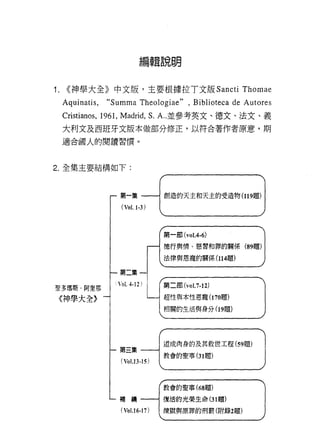 編輯說明


1. <<神學大全》中文版，主要根據拉 T 文版 Sancti Thomae
 Aquinatis , “ Summa Theologiae" , Biblioteca de Autores
 Cristianos , 196 1, Madrid , S. A.. 並參考英文、德文、法文、義
 大利文及西班牙文版本做部分修正，以符合著作者原意，期

 適合國人的閱讀習慣。



2. 全集主要結構如下:



                第一集              創造的天主和天主的受造物 (119題)

                (YoI. 1-3J



                                 第一部 (vo I.4-6)

                                 德行與↑偉、惡習和界的關係      (89題)

                                 法律與恩寵的關係(1l 4題)


                第二集一

               '0 1. 4-12)     第二部 (vo I. 7-12J
聖多項斯﹒阿奎那

《神學大全》                           超性與本性恩寵 (170題)

                                相關的生活與身分 (19題)




                                造成肉身的及其救世工程 (59題)
                第三集
                                教會的聖摹仿 1 題)
                (Yo I.l 3-ISJ


                                教會的聖摹仿8題)

                補編一一→復活的光榮生命 (31 題)

                (Yo I. 16-17J   I 煉獄與原罪的刑罰(附錄2 題)
 