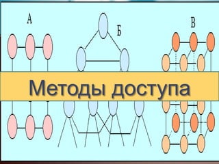 Методы доступа