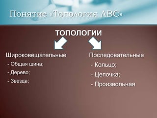 Понятие «Топология ЛВС»ТОПОЛОГИИШироковещательные	- Общая шина;	-Дерево;	- Звезда;Последовательные	- Кольцо;	- Цепочка;	- Произвольная