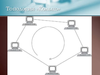 Топология «Кольцо»
