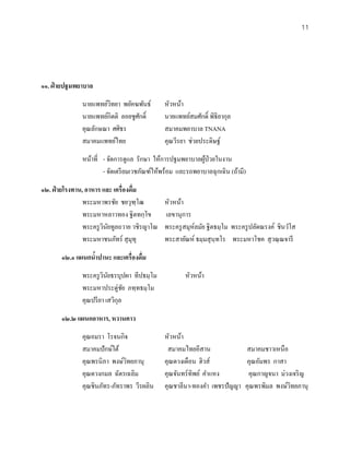 11




๑๑. ฝ่ ายปฐมพยาบาล
               นายแพทย์วิทยา พยัคฆพันธ์       หัวหน้า
               นายแพทย์กิตติ ลอยชูศกดิ์
                                   ั          นายแพทย์สมศักดิ์ พิธิยากุล
               คุณลักษณา ศศิธร                สมาคมพยาบาล TNANA
               สมาคมแพทย์ไทย                  คุณวีรยา ช่วยประดิษฐ์
               หน้าที่ - จัดการดูแล รักษา ให้การปฐมพยาบาลผูป่วยในงาน
                                                             ้
                       - จัดเตรี ยมเวชภัณฑ์ให้พร้อม และรถพยาบาลฉุกเฉิน (ถ้ามี)

๑๒. ฝ่ ายโรงทาน, อาหาร และ เครื่องดื่ม
                พระมหาพรชัย ชยวุฑฺโฒ          หัวหน้า
                พระมหาหลาวทอง ฐิตทกฺโข        เลขานุการ
                พระครู วินยทูลถวาย วชิรญาโณ
                          ั                   พระครู สมุห์ลมัย ฐิตธมฺ โม พระครู ปลัดณรงค์ ชินวํโส
                พระมหาชนภัทร์ สุ มุทุ         พระสายัณห์ ธมฺ มสุ นฺทโร พระมหาโชค สุ วณฺ ณจารี
       ๑๒.๑ แผนกนําปานะ และเครื่องดื่ม
                  ้
               พระครู วินยธรบุปผา ทีปธมฺ โม
                          ั                           หัวหน้า
               พระมหาประดู่ชย ภทฺทธมฺโม
                                ั
               คุณปรี ยา เสวิกล
                              ุ
       ๑๒.๒ แผนกอาหาร, หวานคาว
               คุณอมรา โรจนกิจ                หัวหน้า
               สมาคมปักษ์ใต้                   สมาคมไทยอีสาน                 สมาคมชาวเหนือ
               คุณพรนิภา พงษ์วิทยภานุ         คุณดวงเดือน ฮิวส์              คุณอัมพร กาสา
               คุณดวงกมล ฉัตรเฉลิม            คุณจันทร์ทิพย์ คําแหง           คุณกาญจนา ม่วงเจริ ญ
               คุณชินภัทร-ภัทราพร วีรผลิน     คุณชาลีนา-ทองคํา เพชรปั ญญา    คุณพรพิมล พงษ์วิทยภานุ
 