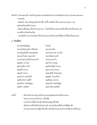 5

มีหน้าที่ - กําหนดสถานที่ ก่อสร้างเมรุ จาลอง และติดต่อประสานงานกับฝ่ ายอํานวยการ อํานวยความสะดวก
                                         ํ
          วางแผนผัง
          - จัดเตรี ยม จัดวางวัสดุครุ ภณฑ์ เช่นโต๊ะ เก้าอี้ กางเต็นท์ ที่รับรองพระเถรานุเถระ และ
                                       ั
          พุทธศาสนิกชนที่มาร่ วมงาน
          - จัดสถานที่ทาบุญ ที่รับประทานอาหาร โดยคํานึงถึงความสะดวกที่จะใช้รองรับปริ มาณคน และ
                         ํ
          ความเป็ นระเบียบเรี ยบร้อย
           - ประดับผ้าระบาย ประดับดอกไม้ ตกแต่งเมรุ สถานที่วางดอกไม้จนทน์ ให้เรี ยบร้อยสวยงาม
                                                                               ั

๓ . ฝ่ ายปฏิคม
          พระวิเทศวิสุทธิคุณ                  หัวหน้า
          พระครู วินยธรบุปผา ทีปธมฺ โม
                      ั                       เลขานุการฝ่ าย
          พระครู สมุห์ปรี ดา สุ มงฺ คลคุโณ    พระมหาสราวุธ สราวุโธ
          พระมหาโอฬาร ธมฺ มาวุโธ              พระชาติชาย ชาคโร
          พระมหาสุ วรรณรัตน์ กนฺ ตาจาโร       พระชอ สมภาโว
          คุณอุทย ระวิวงษ์
                  ั                           คุณรําไพ พานอุ่น
          คุณดวงเดือน ฮิวส์                   คุณจันทร์ทิพย์ คําแหง
          คุณสุ รัติ คําแหง                   คุณลาวรรณ์ คําแหง
          คุณมยุรี คําแหง                     คุณสมศักดิ์ ลักษณะสุ ต
          คุณประดา สุ ขโภคกิจ                 คุณยุพน ธรรมปรี ชา
                                                     ิ
          คุณปิ ยะรัตน์ หงษ์สิริ              คุณพิชญา สระขาว
          คุณชาลีนา เพชรปั ญญา                คุณทองคํา เพชรปั ญญา
          คุณสิ ตา เวฟเฟอร์                   คุณปารมิตา พุกพันธ์


หน้าที่           - ต้อนรับพระเถรานุเถระที่มาในงานและพุทธศาสนิกชนที่มาร่ วมงาน
                  - ประสานงานแผนกนํ้าปานะ เครื่ องดื่ม
                  - แนะนําสถานที่พก-ห้องพัก พร้อมมอบกุญแจห้องพัก
                                   ั
                  - จัดทําตารางห้องพักสําหรับพระสงฆ์ และทะเบียนลงชื่อสําหรับผูพกอาศัย
                                                                              ้ ั
                  - อํานวยความสะดวกแก่ผมาพักอาศัย เช่นแจ้งกําหนดเวลาประกอบพิธี สถานที่ฉนและ
                                          ู้                                           ั
 