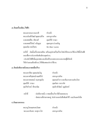 9




๗. ฝ่ ายเครื่องเสี ยง, ไฟฟา
                          ้
                  พระมหาเอนก อเนกาสี              หัวหน้า
                  พระอนันต์ภิวฒน์ พุทฺธรกฺขิโต
                               ั                  เลขานุการฝ่ าย
                  นายแพทย์ชิน ทัพวงศ์             คุณปรี ดี วารณา
                  นายแพทย์วิรัตน์ เจริ ญกุล       คุณอนุชา ม่วงเจริ ญ
                  คุณเฉลิม รอดไธสง                Mr. Blair Lawlor
                  หน้าที่ - ติดตั้งเครื่ องขยายเสี ยง พร้อมอุปกรณ์ไมค์โครโฟนให้สามารถใช้งานได้ท้ งในพิธี
                                                                                                 ั
                  และเพื่อการประชาสัมพันธ์ตามจุดต่างๆ
                  - ประดับไฟฟ้ าที่เมรุ เผาศพ และเต็นท์รับรองพระเถระและแขกผูมีเกียรติ
                                                                               ้
                  ให้สว่างตามเต็นท์ต่างๆ ให้เพียงพอแก่การใช้งาน
๘. ฝ่ ายบันทึกภาพนิ่งและภาพเคลือนไหว
                               ่
                  พระมหาปิ ยะ อุตฺตมปญฺ โญ                 หัวหน้า
                  พระมหาศรี สุพรณ์ อตฺ ตทีโป               เลขานุการฝ่ าย
                  พระมหาสมพงษ์ ฉนฺ ทายุตฺโต                คุณเจมส์ ลาว และทีมงานธรรมส่ องโลก
                  คุณปรี ดี วารณา                          คุณกัลยา พารากัส
                  คุณไพโรจน์ ปั กษาษิณ                     คุณจิราธิวฒน์ บุญจันทร์
                                                                     ั

                  หน้าที่         - บันทึกภาพนิ่ง ภาพเคลื่อนไหววีดีโอตลอดงาน
                                  - จัดสถานที่ถ่ายภาพหมู่ ส่ งข่าวลงหนังสื อพิมพ์ ทีวี และอินเตอร์เน็ต

๙. ฝ่ ายยานพาหนะ
                  พระครู โสภณศาสนวิเทศ                     หัวหน้า
                  พระมหาอินทร ผาสุ กวาโส                   เลขานุการฝ่ าย
 