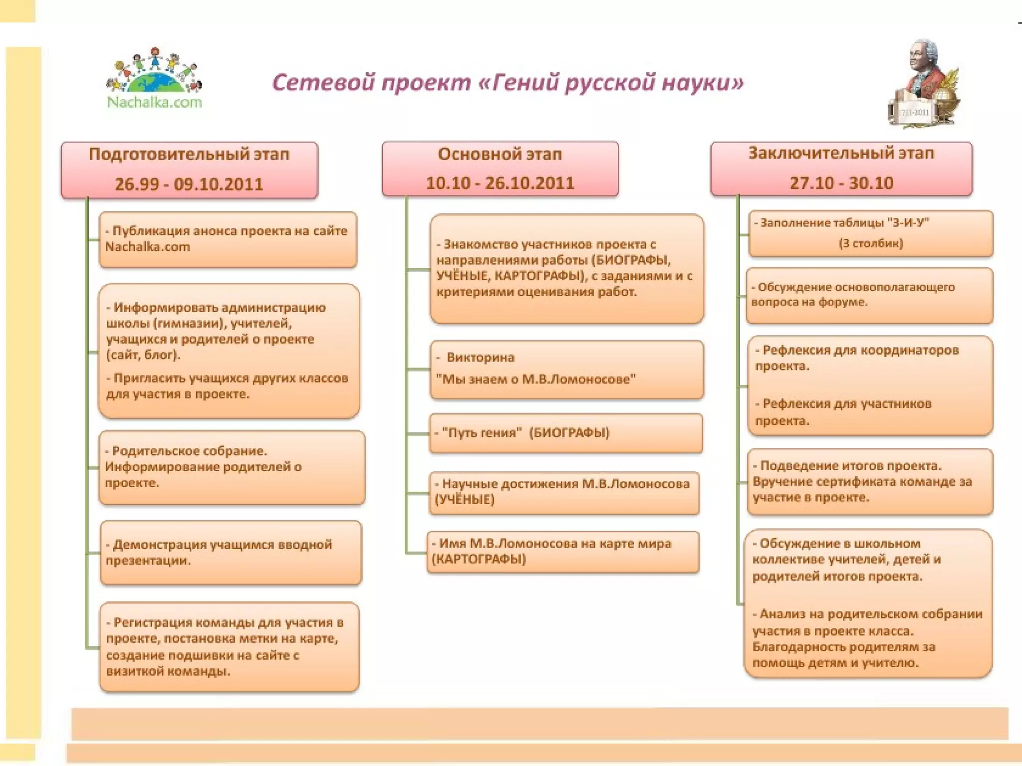 Увеличить схему 