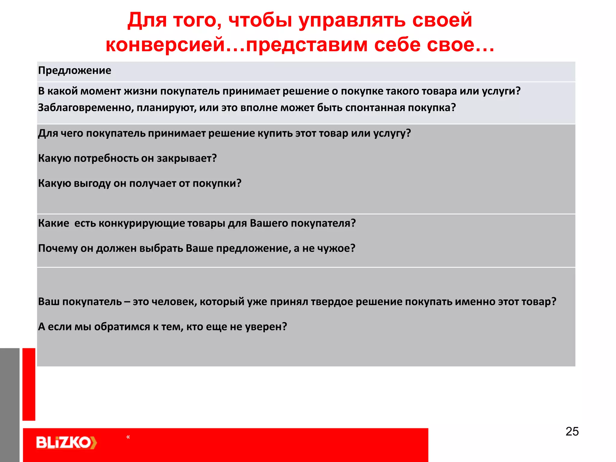24Для того, чтобы управлять своей конверсией …представим себе своего…Покупателя:Кто Ваш покупатель? (описание портрета,  жизненной ситуации, максимально подробно)Какие клиенты Вам наиболее выгодны? Делаете ли Вы акцент на их привлечении?  Каких клиентов планируем замотивровать позвонить, прийти,заполнить анкету, сделать заказ и т.д. Как Ваш покупатель принимает решение? «