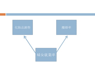 尋求解決辦法解決的目標解決問題/舒緩問題從成因上解決問題/從結果上解決問題問題是否可以透過政策解決？