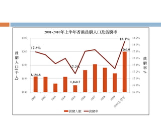 展現社會問題的方法: 訪談、個案