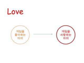 Love게임을 좋아하는 아이게임을 사랑하는 아이