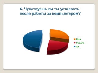 6. Чувствуешь ли ты усталость после работы за компьютером?