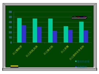 聽從父母師長的教誨，尊敬他人。