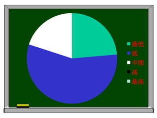 好奇心重，很多事物堅持自己嘗試完成。港童無禮對待他人，看到熟悉的人慣常木口木面