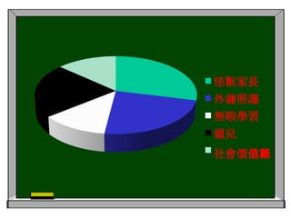 抱住”我永遠是對的”態度，漠視他人給予的教導，自我中心。