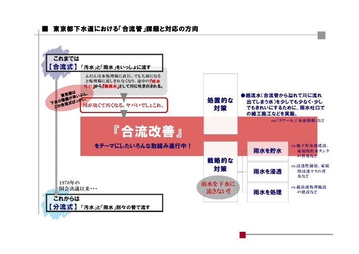 下水道の問題と解決の方向