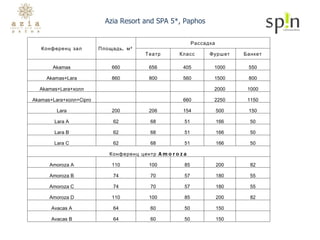 Azia Resort and SPA 5*, Paphos Конференц зал Площадь, м ² Рассадка Театр Класс Фуршет Банкет Akamas 660 656 405 1000 550 Akamas+Lara 860 800 560 1500 800 Akamas+Lara+холл       2000 1000 Akamas+Lara+холл+Cipro     660 2250 1150 Lara 200 206 154 500 150 Lara A 62 68 51 166 50 Lara B 62 68 51 166 50 Lara C 62 68 51 166 50 Конференц центр Amoroza Amoroza A 110 100 85 200 82 Amoroza B 74 70 57 180 55 Amoroza C 74 70 57 180 55 Amoroza D 110 100 85 200 82 Avacas A 64 60 50 150   Avacas B 64 60 50 150   