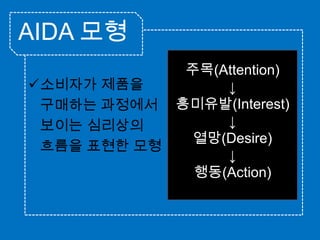 AIDA 모형주목(Attention)↓흥미유발(Interest)↓열망(Desire)↓행동(Action)소비자가 제품을 구매하는 과정에서 보이는 심리상의 흐름을 표현한 모형