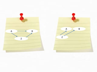 A   B
A       B

            Z
    Z
 