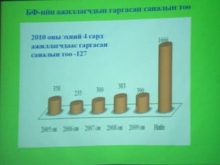 Баяжуулах Фабрикийн "Эрдэнэт" бүтээмж дээшлүүлэх хөтөлбөр