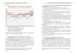Кузык Б.Н., Яковец Ю.В.            БУДУЩЕЕ МИРА И РОССИИ                                                           МАНИФЕСТ ИНТЕГРАЛЬНОГО МАКРОПРОГНОЗИРОВАНИЯ


Рисунок 2                                                                                                Òàêèì îáðàçîì, îáðàçóåòñÿ òðåõìåðíàÿ ãåîöèâèëèçàöèîí-
      Сводная оценка динамики глобальной и групп локальных
                                                                                                     íàÿ ìàòðèöà, âêëþ÷àþùàÿ â ñåáÿ:
        цивилизаций (прогноз — оптимистический сценарий)
                                                                                                         ♦ âîñåìü ôàêòîðîâ, ðàñïðåäåëåííûõ íà òðè ãðóïïû;
90                                                                                                       ♦ 12 ëîêàëüíûõ öèâèëèçàöèé ïÿòîãî ïîêîëåíèÿ, îáúåäè-
                                                                                                     íåííûõ â òðè ãðóïïû;
80
                                                                                                         ♦ âîñåìü ïåðèîäîâ âðåìåíè â ðåòðîñïåêòèâå è ïåðñïåêòè-
70                                                                                                   âå, ïðè÷åì ïðîãíîçíûå ïåðèîäû äàþòñÿ â äâóõ ñöåíàðèÿõ —
                                                                                                     èíåðöèîííîì è èííîâàöèîííî-ïðîðûâíîì.
60
                                                                                                         Ðàññìîòðèì äèíàìèêó êàæäîé ãðóïïû ôàêòîðîâ è äàäèì èì
50                                                                                                   ñâîäíóþ îöåíêó, à çàòåì îáîáùèì èõ â âèäå èíòåãðàëüíîé îöåí-
                                                                                                     êè ïî ìèðîâîé ýêîíîìèêå. Ðàçìåðíîñòü áàëëîâûõ îöåíîê òàêîâà:
40
                                                                                                         ♦ ìàêñèìàëüíàÿ èíòåãðàëüíàÿ îöåíêà ïî ìèðîâîé ýêîíîìè-
30                                                                                                   êå — 1000 áàëëîâ;
                                                                                                         ♦ ðàñïðåäåëåíèå èõ ìåæäó ôàêòîðàìè:
20                                                                                                       ♦ ïåðâè÷íûå ôàêòîðû — 250 áàëëîâ, â òîì ÷èñëå äåìî-
10
                                                                                                     ãðàôè÷åñêèé ôàêòîð — 150 áàëëîâ, ýíåðãîýêîëîãè÷åñêèé —
                                                                                                     100 áàëëîâ;
 0 100 200 300 400 500 600 700 800 900 1000 1100 1200 1300 1400 1500 1600 1700 1800 1900 2000 2100       ♦ òåõíîýêîíîìè÷åñêèå ôàêòîðû — 400 áàëëîâ, â òîì ÷èñëå
                    глобальная цивилизация
                                                                                                     òåõíîëîãè÷åñêèé è ñòðóêòóðíî-ýêîíîìè÷åñêèé — 150 áàëëîâ,
                    цивилизации Европы и Севера Евразии
                       в т. ч. евразийская цивилизация
                                                                                                     ôàêòîð ãëîáàëèçàöèè — 100 áàëëîâ;
                    цивилизации Азии и Африки                                                            ♦ âíåøíèå ôàêòîðû — 350 áàëëîâ, â òîì ÷èñëå ãåîïîëèòè-
                    цивилизации Америки и Океании                                                    ÷åñêèé — 100 áàëëîâ, äóõîâíîé ñôåðû — 150 áàëëîâ, ôàêòîð
Источник: Кузык Б.Н., Яковец Ю.В. Цивилизации: теория, история, диалог, буду                         öèêëè÷íîñòè — 100 áàëëîâ.
щее: В 2 т. Т. 2. — М.: ИНЭС, 2006. — С. 326.                                                            Ïðè ñâîäíûõ è èíòåãðàëüíîé îöåíêàõ âñåì öèâèëèçàöèÿì
                                                                                                     ïðèäàåòñÿ îäèíàêîâûé âåñ.
   Çà îñíîâó ïðèíèìàþòñÿ äâà âîçìîæíûõ ñöåíàðèÿ:
   ♦ èíåðöèîííûé — åñëè ñëîæèâøèåñÿ ê íàñòîÿùåìó ìî-                                                 3.2. Äèíàìèêà ïåðâè÷íûõ ôàêòîðîâ
ìåíòó òåíäåíöèè ñîõðàíÿòñÿ â äëèòåëüíîé ïåðñïåêòèâå;                                                     Äåìîãðàôè÷åñêèé ôàêòîð. Âî âòîðîé ïîëîâèíå XX â. ïðî-
   ♦ èííîâàöèîííî-ïðîðûâíîé — åñëè îáúåäèíåííîå ÷åëî-                                                èçîøåë íåáûâàëûé çà âñþ èñòîðèþ ÷åëîâå÷åñòâà äåìîãðàôè-
âå÷åñòâî, îñîçíàâ âñþ îïàñíîñòü ïðåîáëàäàþùèõ íûíå òåí-                                              ÷åñêèé âçðûâ. ×èñëåííîñòü íàñåëåíèÿ Çåìëè çà 50 ëåò óâåëè-
äåíöèé, ñóìååò íàéòè ñèëû è ñðåäñòâà, ÷òîáû ïåðåëîìèòü                                               ÷èëàñü â 2,42 ðàçà (ñ 2519 ìëí ÷åëîâåê â 1950 ã. äî 6086 ìëí
íåãàòèâíûå òåíäåíöèè, ðåàëèçîâàòü êëàñòåð ýïîõàëüíûõ                                                 â 2000 ã.), â òîì ÷èñëå â ðàçâèòûõ ñòðàíàõ è öèâèëèçàöèÿõ —
è áàçèñíûõ èííîâàöèé2, çàìåíèòü íåîëèáåðàëüíóþ ìîäåëü                                                â 1,47 ðàçà, â ðàçâèâàþùèõñÿ — â 2,87 ðàçà3. Ýòî ñîáûòèå èìå-
ãëîáàëèçàöèè ãóìàíèñòè÷åñêè-íîîñôåðíîé.                                                              ëî ïðîòèâîðå÷èâûå ïîñëåäñòâèÿ. Ñ îäíîé ñòîðîíû, ñòðåìè-

2 Яковец Ю.В. Эпохальные инновации XXI века. М.: Экономика, 2004                                     3 World Population Prospect. The 2004 Revision NY: United Nation, 2005. Vol. 1.

(Yakovets Yu.V. Epochal Innovations of the 21st Century. M., 2004)                                   р. 20—24.

30                                                                                                                                                                              31
 