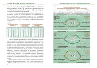 Кузык Б.Н., Яковец Ю.В.     БУДУЩЕЕ МИРА И РОССИИ                                                            МАНИФЕСТ ИНТЕГРАЛЬНОГО МАКРОПРОГНОЗИРОВАНИЯ

                                                                                              Рисунок 3
(ñêàçàëñÿ ýíåðãåòè÷åñêèé êðèçèñ 1970—1990-õ ãã.). Ïî-ïðåæ-                                                     Геоцивилизационная матрица.
íåìó óëó÷øàëèñü, õîòÿ è íå òàê áûñòðî, âíåøíèå ôàêòîðû                                               Интеграционная оценка динамики мировой экономики
(íà 6%). Îäíàêî âîéíû âî Âüåòíàìå è â Àôãàíèñòàíå ðåçêî                                       Факторы: 1 — демографический (150 баллов); 2 — энерго экологический (100 бал
                                                                                              лов); 3 — технологический (150 баллов); 4 — структурно экономический (150 бал
óõóäøèëè ãåîïîëèòè÷åñêóþ ñèòóàöèþ.
                                                                                              лов); 5 — глобализационный (100 баллов); 6 — геополитический (100 баллов); 7 —
   1990-å ãã. ñòàëè ïåðåëîìíûìè â äèíàìèêå ãëîáàëüíîé öè-                                     фактор духовной сферы (150 баллов); 8 — фактор цикличной динамики (100 баллов)
âèëèçàöèè. Îáùàÿ åå îöåíêà ñíèçèëàñü çà äåñÿòèëåòèå íà                                                ТЕХНОЛОГИЧЕСКИЙ 150                    150 СТРУКТУРНО ЭКОНОМИЧЕСКИЙ
2,5%, ñèëüíåå âñåãî (ñíèæåíèå îöåíêè äî 6%) ïîñòðàäàëè                                        1950                                                             Интегральная
                                                                                                                                                                  оценка
âíåøíèå ôàêòîðû. Ïðè÷èíîé òîìó ñòàëè ðàñïàä ôåäåðàòèâ-                                        1970
                                                                                              1990                                                             1950–2000 гг.
íûõ ãîñóäàðñòâ (ÑÑÑÐ, Þãîñëàâèÿ), ìåæöèâèëèçàöèîííûå                                          2000

êîíôëèêòû.
                                                                                              ДЕМОГРАФИЧЕСКИЙ                      558 633                ДУХОВНАЯ СФЕРА
Таблица 6                                                                                             150                                                       150
                                                                                                                                   652 644
 Интегральная оценка        Интегральная оценка            Интегральная оценка
     1950–2000 гг.              2010–2050 гг.                  2010–2050 гг.
                                (инерционный сценарий)    (инновационно прорывной сценарий)   ЭНЕРГО ЭКОЛОГИЧЕСКИЙ                                   ЦИКЛИЧНАЯ ДИНАМИКА
      1950 1970 1990 2000           2010 2020 2030 2050           2010 2020 2030 2050                       100                                          100
  1     96 117 112 112      1        110 106 101     95     1      114 112 110     99
  2     69   78   68   66   2         60   60   52   49     2       65   62   58   59                     ГЛОБАЛИЗАЦИОННЫЙ 100               100 ГЕОПОЛИТИЧЕСКИЙ
  3     72   83   92   92   3         92   92   93   94     3       98 101 104 110
  4     71   82   88   87   4         82   88   90   88     4       92   96 101 107
                                                                                                      ТЕХНОЛОГИЧЕСКИЙ 150                    150 СТРУКТУРНО ЭКОНОМИЧЕСКИЙ
  5     56   59   65   65   5         65   65   69   65     5       70   73   78   78         2010                                                             Интегральная
  6     53   61   65   68   6         64   65   65   65     6       70   73   75   79         2020                                                                оценка
  7     83   90   92   98   7         93   89   91   93     7       97   99 103 108           2030                                                             2010–2050 гг.
  8     58   63   70   56   8         65   65   70   73     8       76   69   74   79         2050                                                             (инерционный
  ε    558 633 652 644      ε        631 630 631 622        ε      682 685 703 719                                                                               сценарий)

                                                                                              ДЕМОГРАФИЧЕСКИЙ                      631 630                ДУХОВНАЯ СФЕРА
   Â äîëãîñðî÷íîé ïåðñïåêòèâå, â ñëó÷àå ðåàëèçàöèè èíåðöè-                                            150                          631 622                      150
îííîãî ñöåíàðèÿ, ãëîáàëüíàÿ öèâèëèçàöèÿ îêàæåòñÿ â ñîñòîÿ-
íèè ñòàãíàöèè; îáùàÿ îöåíêà ñíèçèòñÿ áîëåå ÷åì íà 2%, â îñ-                                   ЭНЕРГО ЭКОЛОГИЧЕСКИЙ                                   ЦИКЛИЧНАЯ ДИНАМИКА
íîâíîì çà ñ÷åò óìåíüøåíèÿ îöåíêè ïåðâè÷íûõ ôàêòîðîâ                                                         100                                          100
(íà 30%), ÷òî íå áóäåò ïåðåêðûòî óâåëè÷åíèåì îöåíîê òåõíè-
                                                                                                          ГЛОБАЛИЗАЦИОННЫЙ 100               100 ГЕОПОЛИТИЧЕСКИЙ
êî-ýêîíîìè÷åñêèõ ôàêòîðîâ. Â ðåçóëüòàòå îáîñòðÿòñÿ ïðîòè-                                             ТЕХНОЛОГИЧЕСКИЙ 150                    150 СТРУКТУРНО ЭКОНОМИЧЕСКИЙ
âîðå÷èÿ â ãåîïîëèòè÷åñêîé ñôåðå, ñíèçÿòñÿ îöåíêè âíåøíèõ                                      2010                                                             Интегральная
                                                                                                                                                                  оценка
ôàêòîðîâ. Óñèëèòñÿ êîíêóðåíöèÿ çà èñòî÷íèêè ïðèðîäíûõ                                         2020
                                                                                                                                                               2010–2050 гг.
                                                                                              2030
ðåñóðñîâ. Ñèòóàöèÿ ìîæåò âûéòè èç-ïîä êîíòðîëÿ ìèðîâîãî ñî-                                   2050                                                            (инновационно
                                                                                                                                                                прорывной
îáùåñòâà, ÷òî ïðèâåäåò ê óõóäøåíèþ îñíîâíûõ ïàðàìåòðîâ                                                                                                           сценарий)
â áîëüøåé ìåðå, ÷åì ïðåäóñìàòðèâàåò èíåðöèîííûé ñöåíàðèé                                      ДЕМОГРАФИЧЕСКИЙ                      682 685                ДУХОВНАЯ СФЕРА
                                                                                                      150                                                       150
(îñîáåííî â ñëó÷àå êðóïíîìàñøòàáíîãî ñòîëêíîâåíèÿ öèâèëè-                                                                          703 719

çàöèé).
   Èíàÿ êàðòèíà ñëîæèòñÿ, åñëè â æèçíü áóäåò âîïëîùåí èííî-                                   ЭНЕРГО ЭКОЛОГИЧЕСКИЙ                                   ЦИКЛИЧНАЯ ДИНАМИКА
                                                                                                            100                                          100
âàöèîííî-ïðîðûâíîé ñöåíàðèé. Â ýòîì ñëó÷àå îöåíêà âûðàñòåò
ê 2050 ã. íà 13%, ïðåæäå âñåãî çà ñ÷åò òåõíèêî-ýêîíîìè÷åñêèõ                                              ГЛОБАЛИЗАЦИОННЫЙ 100               100 ГЕОПОЛИТИЧЕСКИЙ

46                                                                                                                                                                       47
 