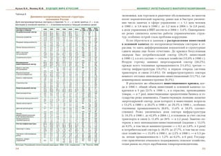 Кузык Б.Н., Яковец Ю.В.           БУДУЩЕЕ МИРА И РОССИИ                                                     МАНИФЕСТ ИНТЕГРАЛЬНОГО МАКРОПРОГНОЗИРОВАНИЯ

Таблица 8
                    Динамика воспроизводственной структуры                                      ýêîíîìèêè, êàê òîðãîâëÿ è ðûíî÷íîå îáñëóæèâàíèå, âî ìíîãîì
                               экономики России                                                 íîñèò ïàðàçèòè÷åñêèé õàðàêòåð, ðàâíî êàê è áûñòðîå óâåëè÷å-
Доля воспроизводственных секторов и отраслей, %: а — в числе занятых, б — в ин                  íèå ÷èñëà çàíÿòûõ â ñôåðå óïðàâëåíèÿ — ñ 1,1 ìëí ÷åëîâåê
вестициях в основной капитал, в — в валовом выпуске в текущих основных ценах
                                                                                                â 1980 ã. è 1,6 ìëí â 1990 ã. äî 3,2 ìëí â 2004 ã. (â 2,8 ðàçà),
Воспроизводственные                                                       1990   1998   2004
сектора и отрасли              1980   1985   1990   1998   2000   2004   к 1980 к 1990 к 1998   à äîëÿ óïðàâëåíèÿ â ÂÂÏ äîñòèãëà â 2004 ã. 5,4%. Îäíîâðåìåí-
Потребительский сектор     а   37,6   37,1   37,7   40,2   39,7   37,1     100    108     91
                           б   34,8   33,9   39,3   37,6   29,4   27,7     113     96    76     íî ðåçêî ñíèçèëîñü êà÷åñòâî ðàáîòû óïðàâëåí÷åñêèõ ñòðóê-
                           в   34,8   34,3   35,0   26,4   20,9   18,5     101     75     30
Сельское хозяйство         а   11,6   13,9   12,9   13,7   13,0   10,4      88    106     76    òóð, îñîáåííî îñòðîé ñòàëà ïðîáëåìà êîððóïöèè.
                           б   17,0   15,1   15,9    2,5    2,7    4,0      94     16   160
                           в   10,2   10,7   11,3    6,8    6,4    4,7     116     76     69        Åñëè îáðàòèòüñÿ ê äàííûì î ðàñïðåäåëåíèè èíâåñòèöèé
Пищевая промышленность     а    2,3    2,2    2,2    2,4    1,3    2,5      96    109    108
                           б
                           в
                                2,2
                                9,6
                                       1,9
                                      10,0
                                              2,9
                                             10,6
                                                     4,1
                                                     6,1
                                                            3,6
                                                            6,3
                                                                   3,1
                                                                   5,4
                                                                           132
                                                                           110
                                                                                  141
                                                                                   58
                                                                                          76
                                                                                          89
                                                                                                â îñíîâíîé êàïèòàë ïî âîñïðîèçâîäñòâåííûì ñåêòîðàì è îò-
Легкая промышленность      а
                           б
                                4,0
                                1,0
                                       3,5
                                       0,9
                                              3,3
                                              1,2
                                                     1,5
                                                     0,3
                                                            2,3
                                                            0,2
                                                                   1,4
                                                                   0,2
                                                                            82
                                                                           120
                                                                                   45
                                                                                   25
                                                                                          93
                                                                                         100
                                                                                                ðàñëÿì, òî çäåñü äèôôåðåíöèàöèÿ ïîêàçàòåëåé è ñòðóêòóðíûå
                           в    7,3    6,4    5,5    0,8    0,8    0,4      75     15     50
ЖКХ и бытовое              а    3,9    4,1    4,1    5,3    5,2    4,8     105    129     92
                                                                                                ñäâèãè âèäíû åùå áîëåå îò÷åòëèâî. Äî êðèçèñà áåçóñëîâíûì
обслуживание               б   14,6   16,0   16,6   24,7   18,0   15,6     132    149     63
                           в    2,5    2,5    2,7    5,0    2,9    2,5     108    185     50    ëèäåðîì áûë ïîòðåáèòåëüñêèé ñåêòîð (39,3% èíâåñòèöèé
Социальные услуги          а   12,9   13,5   15,2   18,0   17,9   18,8     118    118    100
                           б           4,6    5,5    4,3   5,3    4,8             123     93    â 1990 ã.), à â åãî ñîñòàâå — ñåëüñêîå õîçÿéñòâî (15,9% â 1990 ã.).
                           в    5,2    3,4    3,6    6,8    4,7    5,4     106    124     79
Инновационно               а   29,3   29,4   30,0   18,9   18,3   18,9     102     63   100     Âòîðóþ ñòðî÷êó çàíèìàë ýíåðãîñûðüåâîé ñåêòîð (20,2%),
инвестиционный сектор      б   15,6   14,0   13,5   11,4   8,9    9,5       87    84     66
                           в   29,3   29,1   27,6   17,3   18,1   18,3      94     63    106    ïðåæäå âñåãî òîïëèâíàÿ ïðîìûøëåííîñòü (11,6%); òðåòüþ —
Наука и научное            а    4,1    4,1    3,7    2,0    1,9    1,8      90     54     90
обслуживание               б                 2,6    0,5    0,6    0,8              19   133     ñåêòîð èíôðàñòðóêòóðû (19,3%), â ïåðâóþ î÷åðåäü ñèñòåìû
                           в    2,0    1,9    70     1,4    1,5    1,2     130     54     85
Машиностроение             а   14,7   14,2   13,9    8,2    7,4    7,7      95     59    94     òðàíñïîðòà è ñâÿçè (11,8%). Îò èíôðàñòðóêòóðíîãî ñåêòîðà
и металлообработка         б   8,4    8,3    8,3    3,2    2,9    2,8      101    39     88
                           в   15,0   14,6   13,0    6,2    7,0    7,4      87     48    119    íåìíîãî îòñòàâàë èííîâàöèîííî-èíâåñòèöèîííûé (13,7%), ãäå
Химия и нефтехимия         а    1,8    1,7    1,6    1,4    1,2    1,5      89     88   107
                           б
                           в
                                2,6
                                3,7
                                       2,6
                                       3,8
                                              1,7
                                              3,4
                                                     1,6
                                                     2,5
                                                            1,6
                                                            2,7
                                                                   1,6
                                                                   2,3
                                                                            65
                                                                            92
                                                                                   94
                                                                                   74
                                                                                        100
                                                                                          92
                                                                                                äîìèíèðîâàëî ìàøèíîñòðîåíèå (8,3%).
Строительство              а
                           б
                                9,5
                                4,6
                                       9,4
                                       3,7
                                             12,0
                                              3,5
                                                     8,0
                                                     4,1
                                                            7,8
                                                            3,9
                                                                   7,9
                                                                   4,3
                                                                           126
                                                                            76
                                                                                   67
                                                                                   97
                                                                                          99
                                                                                        105
                                                                                                    Â ðåçóëüòàòå æå îáâàëüíîãî èíâåñòèöèîííîãî êðèçèñà, êîã-
                           в    8,6    8,8    8,6    7,3    6,9    7,4     100    117    101
Энергосырьевой сектор      а    8,3    8,2    8,1    7,9    7,7    7,6      98     95     97
                                                                                                äà â 1998 ã. îáùèé îáúåì èíâåñòèöèé â îñíîâíîé êàïèòàë ñî-
                           б   13,2   20,0   20,2   23,4   29,3   25,9     198     89    111
                           в   16,9   18,9   17,6   20,5   23,4   23,1     104    116    133    êðàòèëñÿ â 5 ðàç (21% ê 1990 ã., à â îòðàñëÿõ, ïðîèçâîäÿùèõ
Электроэнергетика          а    0,6    0,7    0,8    1,3    1,4    1,3     133    162    100
                           б    3,3    3,9    2,4    6,1    3,7    4,7      73    254     77    òîâàðû, — â 7 ðàç), èíâåñòèöèîííûå ïðåäïî÷òåíèÿ áèçíåñà è ãî-
                           в    1,5    1,7    1,6    5,5    3,0    4,2     107    343     76
Топливная промышленность   à    1,1    1,1    1,2    1,4    1,4    1,3     109    117     93    ñóäàðñòâà ðåçêî èçìåíèëèñü. Ãëàâåíñòâóþùóþ ïîçèöèþ çàõâàòèë
                           б    8,6   11,5   11,6   12,1   18,5   13,7     135    104    1,3
                           в    4,7    6,2    5,7    6,7    9,9    8,5     121    118    127    ýíåðãîñûðüåâîé ñåêòîð, äîëÿ êîòîðîãî â èíâåñòèöèÿõ âîçðîñëà
Черная металлургия         а    1,2    0,7    1,1    1,0    1,1    1,2      92     91   120
                           б           1,6    1,4    1,9    2,0    3,0            136    158    ñ 13,2% â 1980 ã. è 20,2% â 1990 ã. äî 29,3% â 1998 ã., îñîáåííî
                           в   1,1     1,1    1,8    1,1    1,1    4,6      89    104    184
Цветная металлургия        а   0,7     0,7    0,8    0,8    0,9    0,9     129     89    112    òîïëèâíàÿ ïðîìûøëåííîñòü (8,6%, 11,6% è 18,5% ñîîòâåò-
                           б                  1,5    1,7   2,8    2,3             113    135
                           в    2,3    2,6    2,3    3,0    1,4    2,9     100    130     96    ñòâåííî). Ðåçêî óâåëè÷èëàñü äîëÿ ñåêòîðà èíôðàñòðóêòóðû
Лесная,                    а    2,9    2,7    2,5    1,7    1,7    1,7      86     68   100
деревообрабатывающая
и ц/б промышленность
                           б
                           в
                               1,8
                                3,0
                                      1,6
                                       3,1
                                              1,7
                                              2,8
                                                     1,0
                                                     1,4
                                                           1,5
                                                            1,8
                                                                  1,5
                                                                   1,5
                                                                            94
                                                                            93
                                                                                  59
                                                                                   50
                                                                                        150
                                                                                         107
                                                                                                (ñ 19,3% â 1990 ã. äî 42,9% â 2004 ã.), â îñíîâíîì çà ñ÷åò ñèñòåì
Промышленность
стройматериалов
                           а
                           б
                                1,8
                               1,4
                                       1,7
                                      1,2
                                              1,6
                                              1,7
                                                     1,1
                                                     0,3
                                                            1,1
                                                           0,7
                                                                   1,2
                                                                  0,7
                                                                            89
                                                                           100
                                                                                   69
                                                                                   50
                                                                                         109
                                                                                         100
                                                                                                òðàíñïîðòà è ñâÿçè (ñ 11,8% äî 26% — â 2,2 ðàçà). Çàìåòíî ïî-
                           в    2,6    2,6    2,2    1,2    1,2    1,4      85     55   100
Сектор инфраструктуры      а   20,0   20,2   17,2   27,7   28,1   31,4      86    161    113
                                                                                                òåðÿëè â âåñå èííîâàöîííî-èíâåñòèöèîííûé (ïàäåíèå ñ 13,5%
                           б   21,7   19,5   19,3   32,0   35,6   42,9      85    161    113
                           в   16,4   16,6   16,7   35,8   35,6   38,1     102    192    100    äî 9,5%, â òîì ÷èñëå ìàøèíîñòðîåíèå — ñ 8,3 äî 2,8%, â 3 ðàçà)
Транспорт и связь          а    9,6    9,8    7,8    7,6    7,8    8,0      81     97   105
                           б   13,6   13,7   11,8   17,6   23,7   26,0      64    149    149    è ïîòðåáèòåëüñêèé ñåêòîðà (ñ 39,3% äî 27,7%, â òîì ÷èñëå ñåëü-
                           в    5,7    5,7    6,5    9,8    7,7    8,4     114    151     86
Торговля и обслуживание    а    8,3    8,3    7,8   14,6   14,6   17,2      94    187    118    ñêîå õîçÿéñòâî — ñ 15,9% â 1990 ã. äî 2,5% â 1998 ã. — â 5,5 ðà-
рынка                      б   2,1    2,4     1,9    2,5   2,8    3,8       90    132   152
                           в    5,1    4,1    4,6   17,5   21,1   23,3      90    380    133    çà, ëåãêàÿ ïðîìûøëåííîñòü ñ 1,2% äî 0,2%, â 6 ðàç). Ãîñóäàð-
Финансы, кредит,           а          2,1     2,6    5,5   5,7    6,2      124    212    113
управление                 б
                           в
                               6,0    3,4     5,6    7,5
                                                    8,5
                                                           3,2
                                                           6,8
                                                                  3,1
                                                                  6,4
                                                                            93    152   206
                                                                                         75
                                                                                                ñòâî ïðàêòè÷åñêè îòêàçàëîñü ïîääåðæèâàòü ñåëüñêîå õîçÿéñòâî,
Источник: Российский статистический ежегодник. 2005. Стат. справочник. — М.: Росстат, 2006      îòäàâ ðûíîê íà îòêóï çàðóáåæíûì òîâàðîïðîèçâîäèòåëÿì.
54                                                                                                                                                              55
 