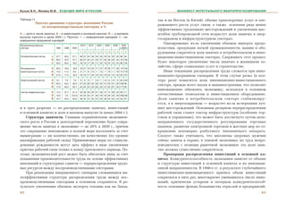 Кузык Б.Н., Яковец Ю.В.         БУДУЩЕЕ МИРА И РОССИИ                                                              МАНИФЕСТ ИНТЕГРАЛЬНОГО МАКРОПРОГНОЗИРОВАНИЯ


Таблица 11                                                                                               òàê è íà Âîñòîê (â Êèòàé), îáúåìà òðàíñïîðòíûõ óñëóã è îïå-
               Прогноз динамики структуры экономики России
                                                                                                         ðåæàþùåãî ðîñòà óñëóã ñâÿçè, à òàêæå îñâîåíèÿ ðÿäà ìåíåå
                  по воспроизводственным секторам, в %
                                                                                                         ýôôåêòèâíûõ òðóäîåìêèõ ìåñòîðîæäåíèé è óâåëè÷åíèÿ ìàñ-
А — доля в числе занятых; Б – в инвестициях в основной капитал; В — в валовом                            øòàáîâ òðóáîïðîâîäíîé ñåòè âîçðàñòóò äîëè çàíÿòûõ â ýíåð-
выпуске (прогноз в ценах 2004 г.). Прогноз: 1 — инерционный сценарий; 2 – ин
новационно прорывной сценарий
                                                                                                         ãîñûðüåâîì è èíôðàñòðóêòóðíîì ñåêòîðàõ.
                                                                                                            Îäíîâðåìåííî èç-çà óâåëè÷åíèÿ îáúåìîâ èìïîðòà ïðîäî-
Воспроизводственные                                2010    2015     2020      2025     2030      2030
сектора                      1990   1998   2004                                                к 2004%   âîëüñòâèÿ, ïðîäóêöèè ëåãêîé ïðîìûøëåííîñòè, ìàøèí è îáî-
                                                   1   2   1   2    1    2    1   2   1    2   1   2
                                                                                                         ðóäîâàíèÿ ñîêðàòèòñÿ äîëÿ çàíÿòûõ â ïîòðåáèòåëüñêîì è èííî-
Потребительский сектор   А   37,7   40,2   37,1    36 37 34 36 33 35 33 34 32 35 86 94                   âàöèîííî-èíâåñòèöèîííîì ñåêòîðàõ. Ñäåðæèâàòü ýòîò ïðîöåññ
                         Б   39,3   37,6   27,7    26 27 24 27 23 27 22 28 22 32 79 100
                         В   35,0   26,4   18,5    18 19 17 20 17 22 16 24 16 24 86 130                  áóäåò íåêîòîðîå óâåëè÷åíèå ÷èñëà çàíÿòûõ â æèëèùíîì õî-
Инновационно             А   30,0   18,9   18,9    18 21 18 24 17 27 18 29 17 29 19 153
                                                                                                         çÿéñòâå, ñôåðå ñîöèàëüíûõ óñëóã è ñòðîèòåëüñòâå.
инвестиционный сектор    Б   13,5   11,4    8,5    9 11 8      13   7    15   7 16    7    18 74 179        Èíûå òåíäåíöèè ðàñïðåäåëåíèÿ òðóäà ñëîæàòñÿ ïðè èííî-
                         В   27,6   17,3   18,3    18 19 17 20 16 23 16 24 15 25 92 137                  âàöèîííî-ïðîðûâíîì ñöåíàðèè. Â ýòîì ñëó÷àå ðåçêî (â ïîë-
Энергосырьевой сектор    А 8,1      7,9     7,6    8   8   9   7    10   7    12 8    14   8 84 103      òîðà ðàçà) ïîâûñèòñÿ äîëÿ èííîâàöèîííî-èíâåñòèöèîííîãî
                         Б 20,2     23,4   25,9    27 25 29 25 30 24 31 23 31 22 139 96
                         В 17,6     20,5   23,1    24 24 24 23 25 22 27 22 27 22 117 95
                                                                                                         ñåêòîðà, ïðåæäå âñåãî íàóêè è ìàøèíîñòðîåíèÿ, ÷òî ïîçâîëèò
                                                                                                         èííîâàöèîííî îáíîâëÿòü ýêîíîìèêó, èñïîëüçóÿ â îñíîâíîì
Сектор инфраструктуры    А 17,2     27,7   31,4    33 30 32 28 31 26 31 14 28 22 89 71
                         Б 19,3     7,6    312,9   34 32 35 31 36 29 35 28 35 26 106 106
                                                                                                         îòå÷åñòâåííûå òåõíîëîãèè è èíâåñòèöèîííîå îáîðóäîâàíèå.
                         В 16,7     33,9   35,9    36 34 37 32 37 28 36 34 34 24 95 67                   Äîëÿ çàíÿòûõ â ïîòðåáèòåëüñêîì ñåêòîðå ñòàáèëèçèðó-
                                                                                                         åòñÿ, à â ýíåðãîñûðüåâîì — âîçðàñòåò èç-çà èñ÷åðïàíèÿ ëó÷-
è â òðåõ ðàçðåçàõ — ïî ðàñïðåäåëåíèþ çàíÿòûõ, èíâåñòèöèé                                                 øèõ ìåñòîðîæäåíèé. Îñíîâíûì ðåçåðâîì ïåðåðàñïðåäåëåíèÿ
â îñíîâíîé êàïèòàë è äîëå â âàëîâîì âûïóñêå (â öåíàõ 2004 ã.).                                           ðàáî÷åé ñèëû ñòàíåò ñåêòîð èíôðàñòðóêòóðû (îñîáåííî òîð-
    Ñòðóêòóðà çàíÿòîñòè. Ãëàâíûì îãðàíè÷èòåëåì ýêîíîìè÷å-                                                ãîâëÿ è óïðàâëåíèå), ÷òî ìîæåò áûòü äîñòèãíóòî ïóòåì öåëå-
ñêîãî ðîñòà â Ðîññèè â äîëãîñðî÷íîé ïåðñïåêòèâå áóäåò ñîêðà-                                             íàïðàâëåííîãî ãîñóäàðñòâåííîãî ðåãóëèðîâàíèÿ òîðãîâûõ
ùåíèå ÷èñëà çàíÿòûõ â ýêîíîìèêå — äî 20% ê 2030 ã., ïðè÷åì                                               íàöåíîê, ðàçâèòèÿ ýëåêòðîííîé òîðãîâëè è æåñòêèõ ìåð ïî ñî-
ýòî ñîêðàùåíèå íåâîçìîæíî â ïîëíîé ìåðå âîñïîëíèòü çà ñ÷åò                                               êðàùåíèþ íåïîìåðíî ðàçáóõøåãî ÷èíîâíè÷üåãî àïïàðàòà.
èììèãðàöèè — íè êîëè÷åñòâåííî, íè êà÷åñòâåííî (ïî óðîâíþ                                                 Ñëåäóåò òàêæå ó÷èòûâàòü, ÷òî ìèëëèîíû çäîðîâûõ ìóæ÷èí
êâàëèôèêàöèè ðàáî÷åé ñèëû). Ïðèìåíÿåìûå ìåðû ïî ñòèìóëè-                                                 ñåé÷àñ çàíÿòû â îõðàíå, â òåíåâîé ýêîíîìèêå; èõ òðóä íåïðî-
ðîâàíèþ ðîæäàåìîñòè ìîãóò äàòü ýôôåêò â âèäå óâåëè÷åíèÿ                                                  èçâîäèòåëåí ñ ïîçèöèè ðûíî÷íîé ýêîíîìèêè; ýòà äîëÿ çàíÿ-
ïðèòîêà ðàáî÷åé ñèëû òîëüêî ê êîíöó ïðîãíîçíîãî ïåðèîäà. Ïî-                                             òûõ äîëæíà ñóùåñòâåííî ñîêðàòèòüñÿ.
ýòîìó ýêîíîìè÷åñêèé ðîñò ìîæåò áûòü îáåñïå÷åí ëèøü çà ñ÷åò                                                  Ïðîïîðöèè ðàñïðåäåëåíèÿ èíâåñòèöèé â îñíîâíîé êà-
ïîâûøåíèÿ ïðîèçâîäèòåëüíîñòè òðóäà íà îñíîâå ýôôåêòèâíûõ                                                 ïèòàë. Êîíêóðåíòîñïîñîáíîñòü ýêîíîìèêè çàâèñèò îò îáúåìà
èííîâàöèé è ñòðóêòóðíûõ ñäâèãîâ — ïåðåðàñïðåäåëåíèÿ òðóäî-                                               è ñòðóêòóðû èíâåñòèöèé â îñíîâíîé êàïèòàë è èõ èííîâàöè-
âûõ ðåñóðñîâ ìåæäó âîñïðîèçâîäñòâåííûìè ñåêòîðàìè.                                                       îííîé íàïðàâëåííîñòè. Â 1990-å ãã. â ðåçóëüòàòå ãëóáî÷àéøåãî
    Ïðè ðåàëèçàöèè èíåðöèîííîãî ñöåíàðèÿ ñëîæèâøàÿñÿ ìà-                                                 èíâåñòèöèîííî-èííîâàöèîííîãî êðèçèñà îáúåì èíâåñòèöèé
ëîýôôåêòèâíàÿ ñòðóêòóðà ðàñïðåäåëåíèÿ òðóäà ìåæäó âîñ-                                                   ñîêðàòèëñÿ â ïÿòü ðàç, ìíîãîêðàòíî óìåíüøèëîñü ÷èñëî èííî-
ïðîèçâîäñòâåííûìè ñåêòîðàìè â îñíîâíîì ñîõðàíèòñÿ. Â ðå-                                                 âàöèé, êðèòè÷åñêè óñòàðåëè è ïîòåðÿëè êîíêóðåíòîñïîñîá-
çóëüòàòå óâåëè÷åíèÿ îáúåìîâ ýêñïîðòà òîïëèâà êàê íà Çàïàä,                                               íîñòü îñíîâíûå ôîíäû áîëüøèíñòâà îòðàñëåé è ïðåäïðèÿòèé.
62                                                                                                                                                                63
 
