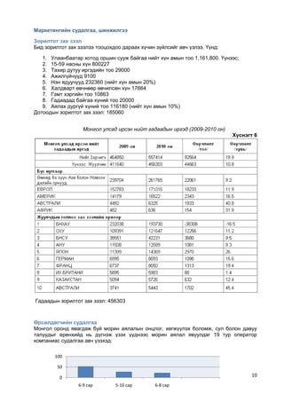 Морин аяллын бизнес төлөвлөгөө