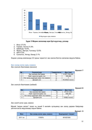 Морин аяллын бизнес төлөвлөгөө