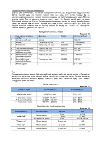 Морин аяллын бизнес төлөвлөгөө